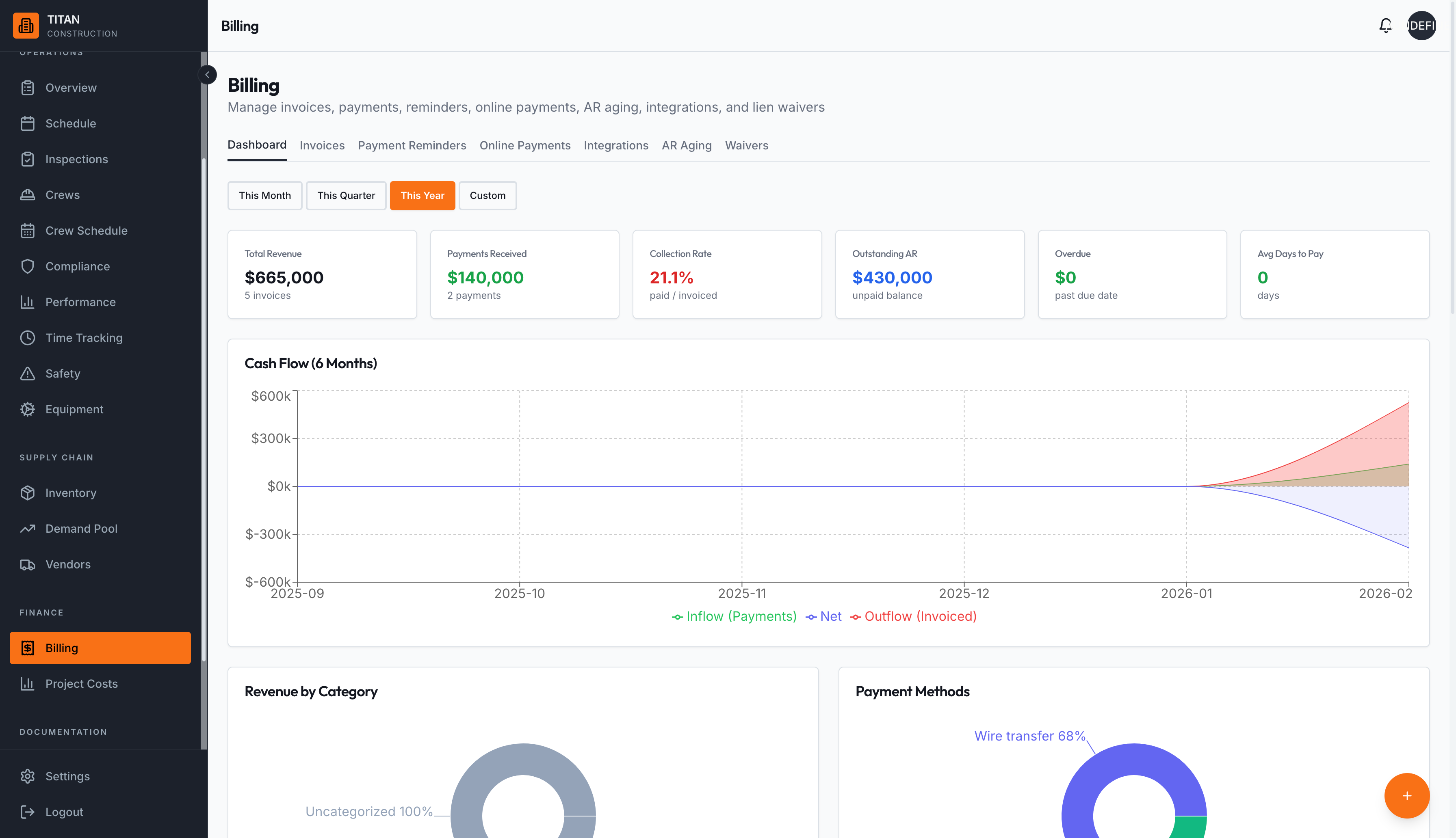 Financial dashboard with KPIs and cash flow chart