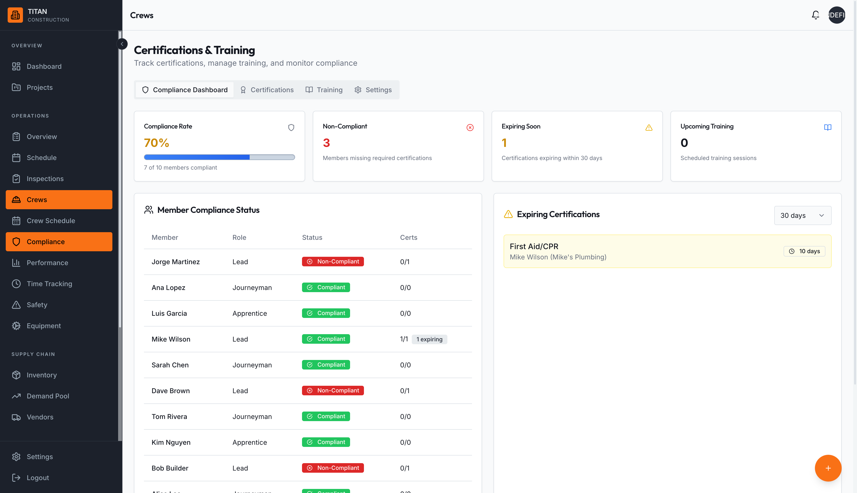 Compliance dashboard