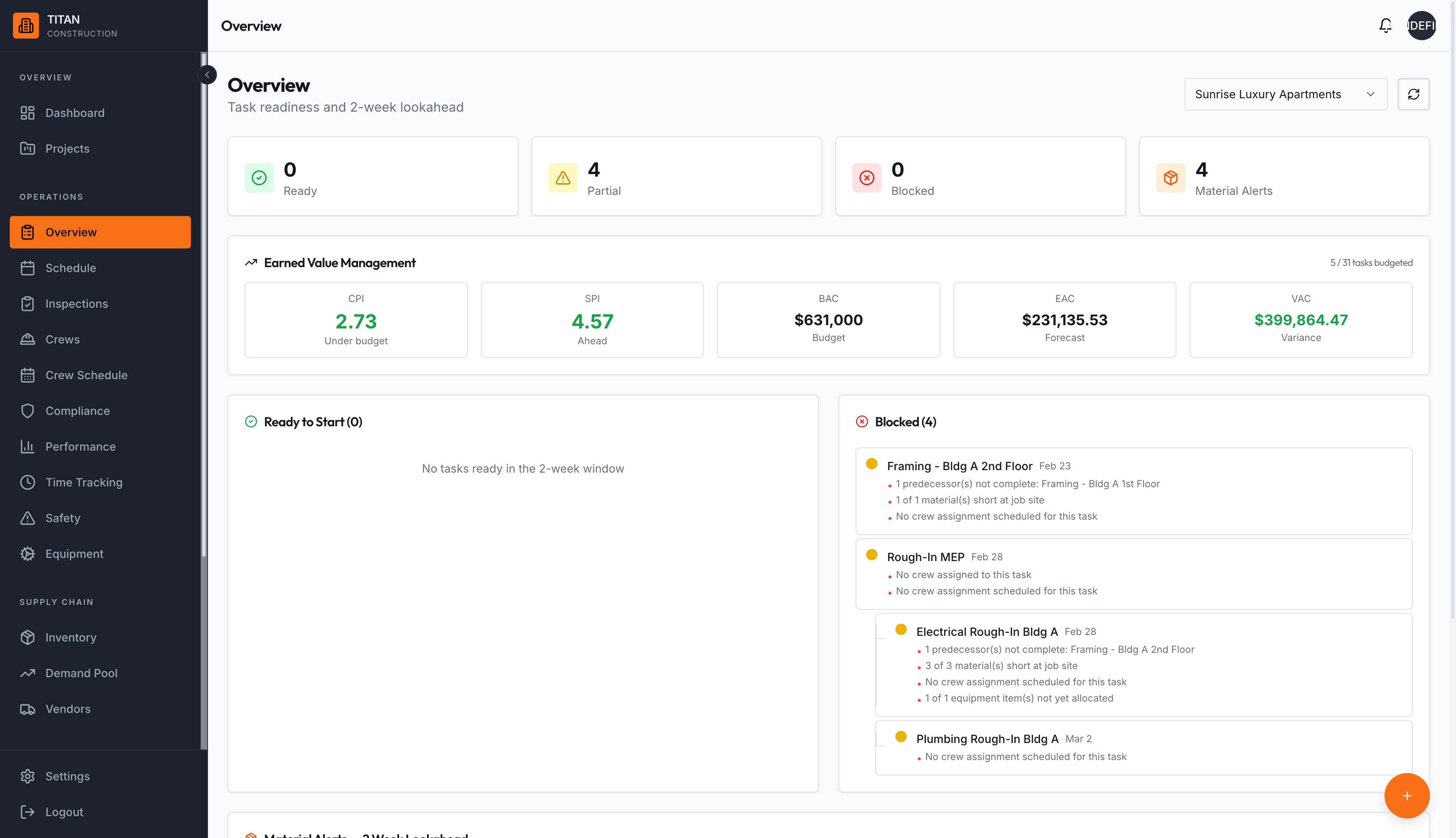 Operations readiness dashboard with EVM metrics