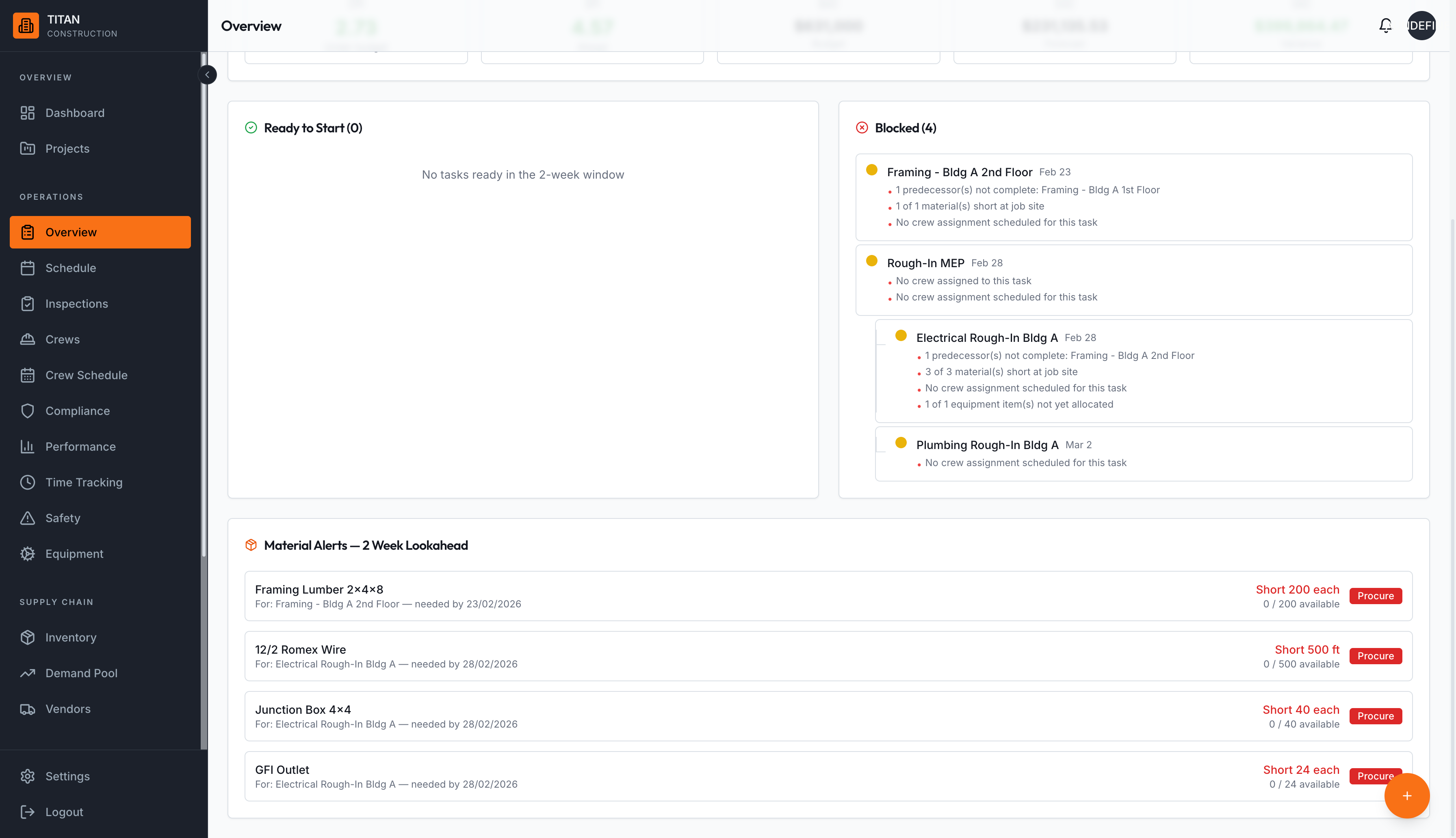 Blocked tasks and material alerts