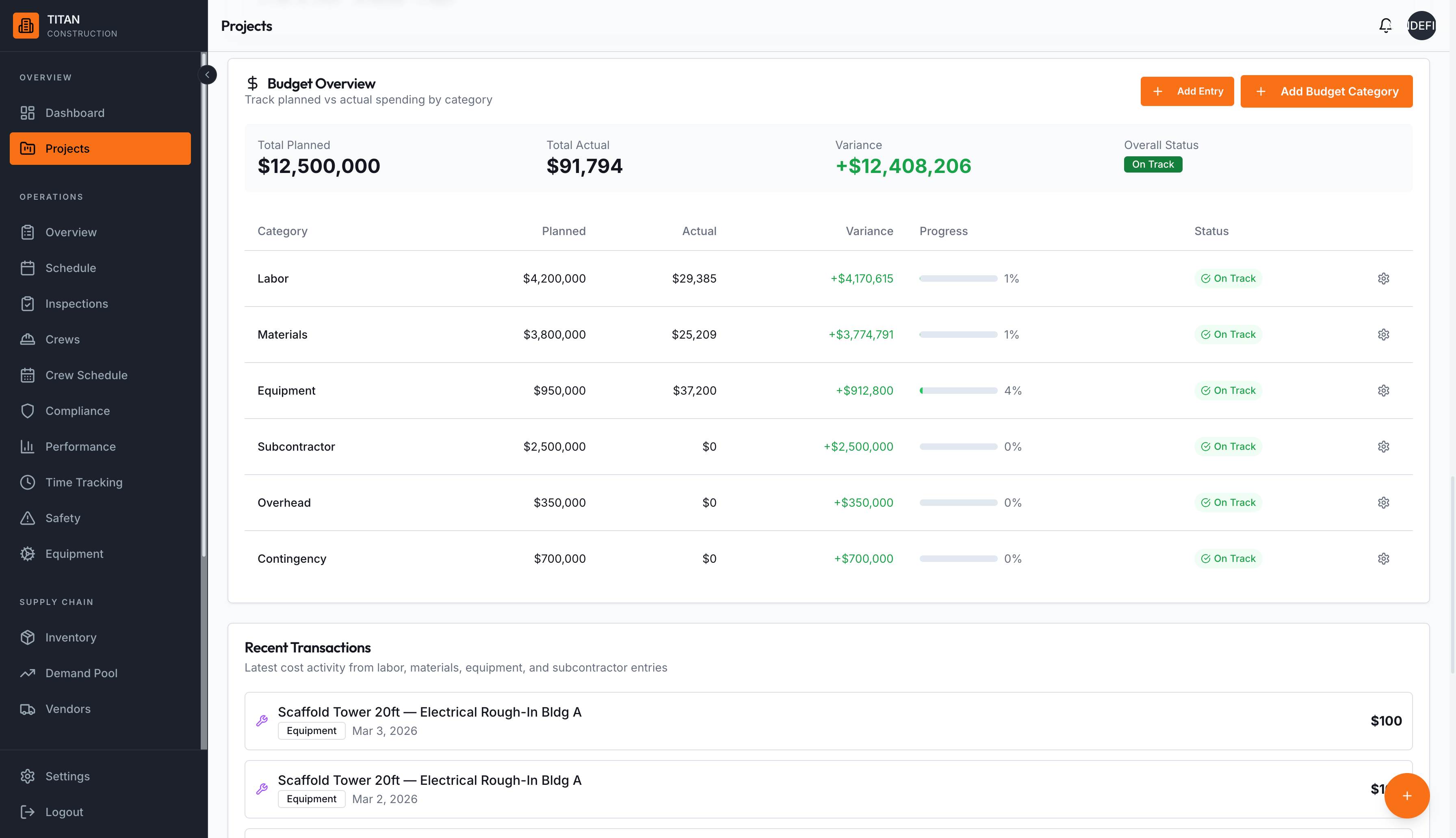 Budget overview with categories and transactions