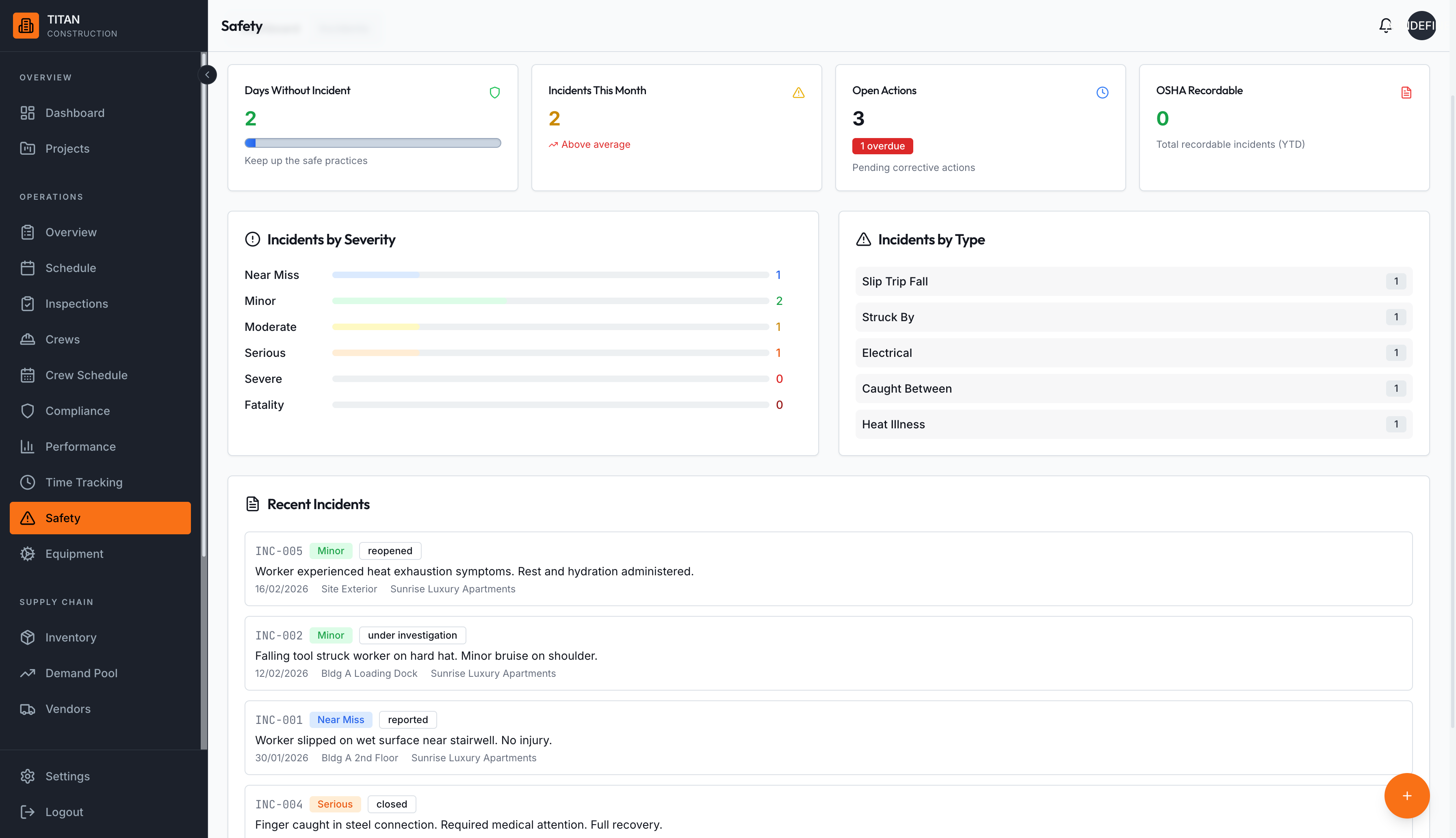 Safety dashboard with incident trends and KPIs