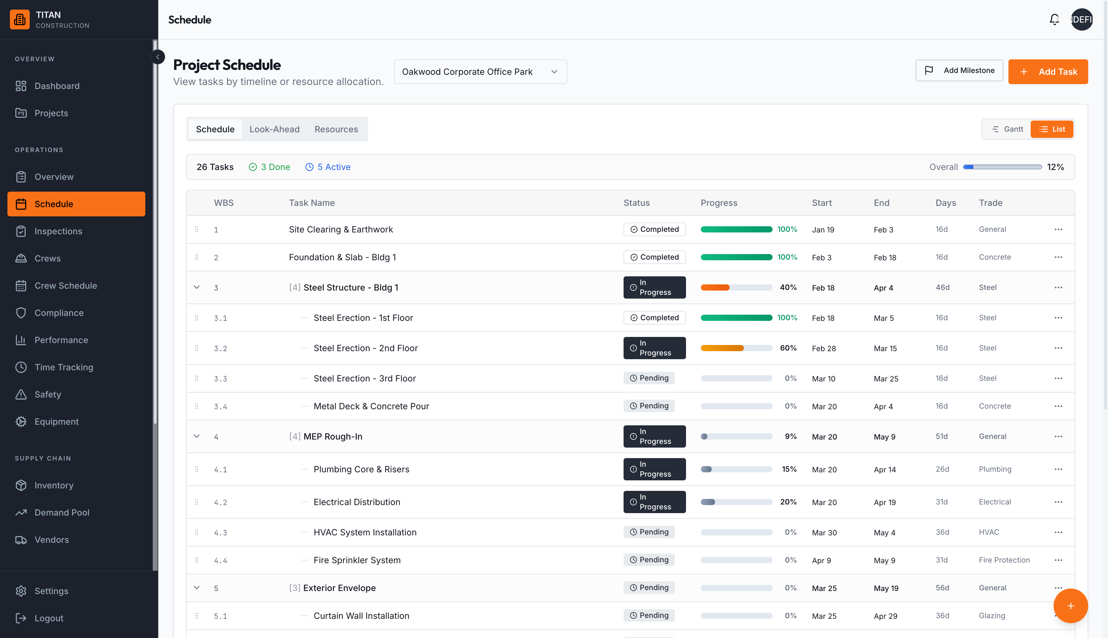 Schedule list view with WBS hierarchy