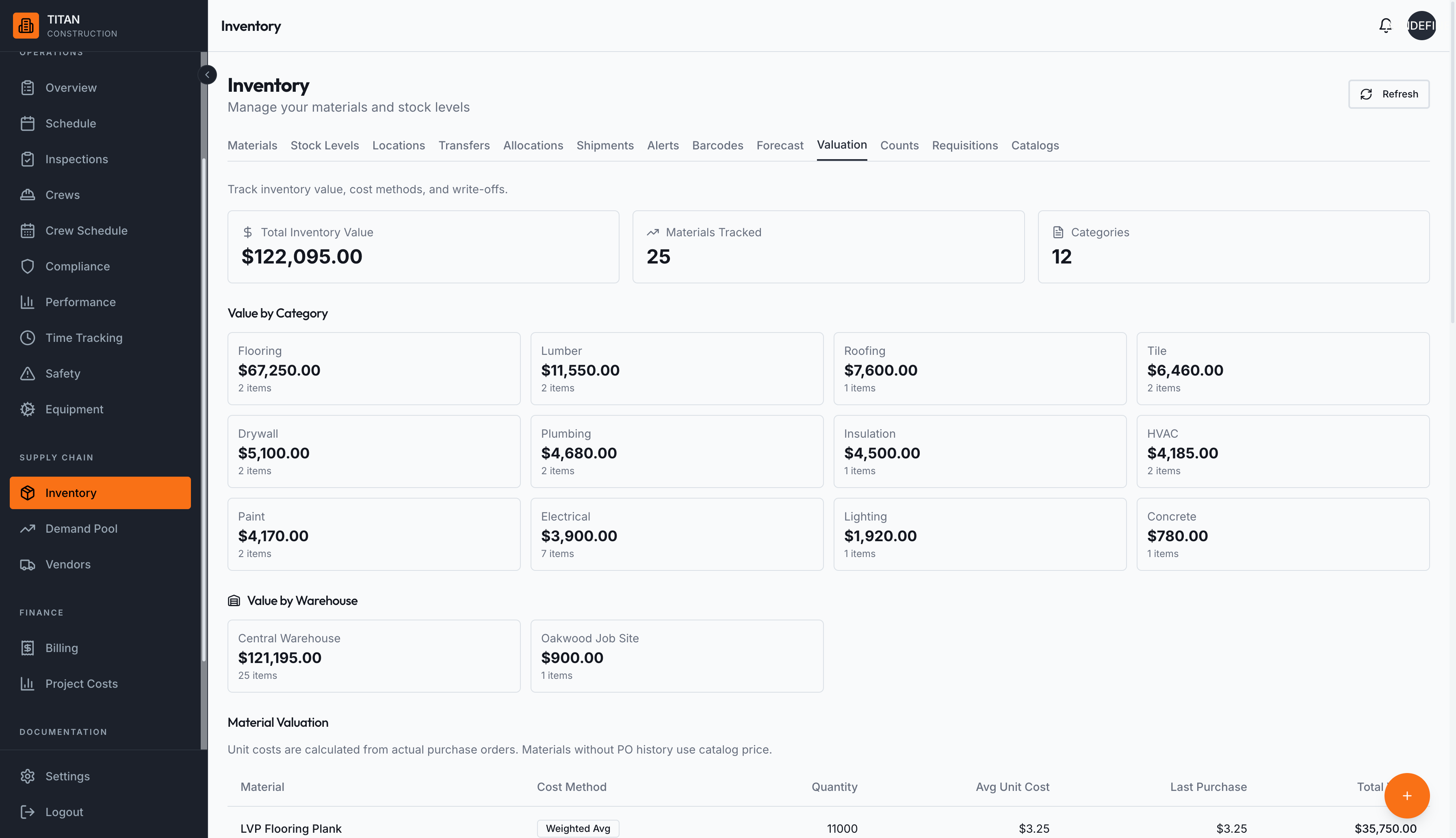 Inventory valuation with weighted average cost